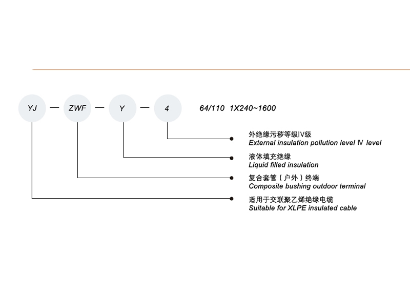 66~110kV Composite Shell Outdoor Terminal,